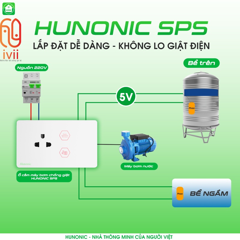 Ổ Cắm Máy Bơm Chống Giật An Toàn Hunonic SPS-Hàng chính hãng- Bảo hành 12 tháng